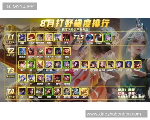 Tian带领打野新战术重塑王者荣耀格局 力压群雄开创全新打法