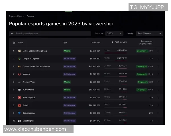 实时追踪全球热门赛事电竞比分数据动态分析与精彩对战解读