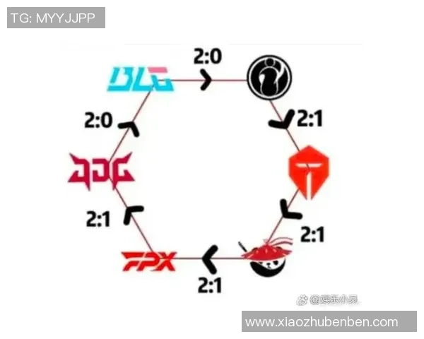 巅峰之战BLG鏖战JDG两强争锋谁能问鼎赛场荣耀之巅