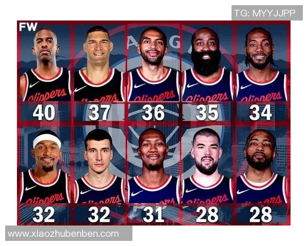 洛杉矶快船新赛季阵容深度全解析从核心巨星到替补实力全面剖析 洛杉矶快船新赛季阵容深度全解析从核心巨星到替补实力全面剖析