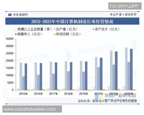 电竞行业的崛起与未来发展趋势分析：创新技术与市场机遇的深度融合