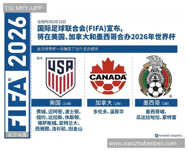 美加墨世界杯引领北美足球新时代高质量融合发展宏伟蓝图展望前景