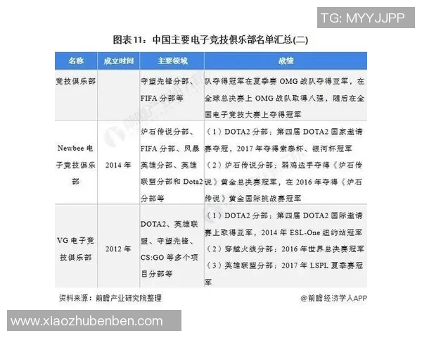 英雄联盟电竞赛事精彩回顾与未来发展趋势深度分析