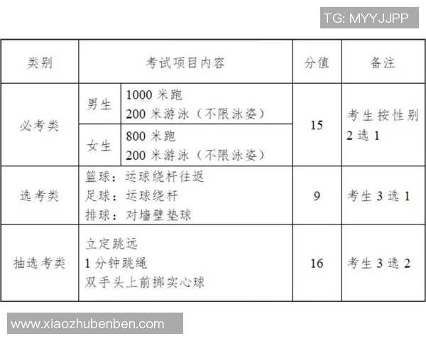 运动与健康相伴：提升体质的全方位运动方案及科学指导